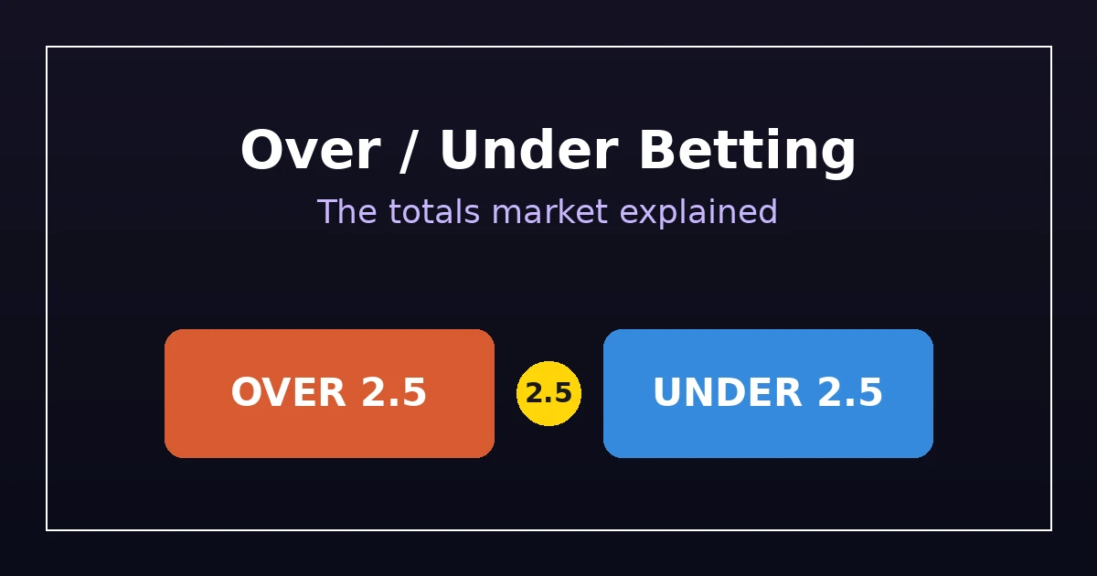 What Is an Over/Under (Totals) Bet?