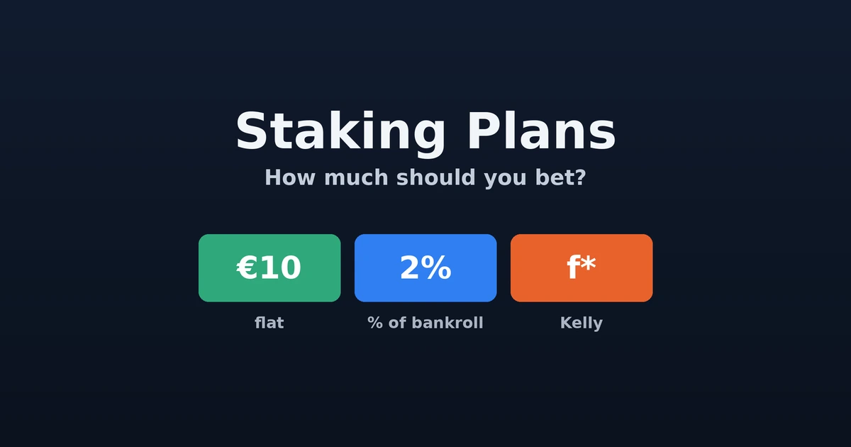 Staking Plans Compared: Flat, Percentage and Kelly