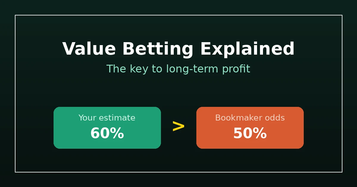 Value betting explained - comparing your estimate with bookmaker odds
